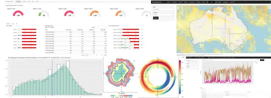 Trelia Data - Converge Log