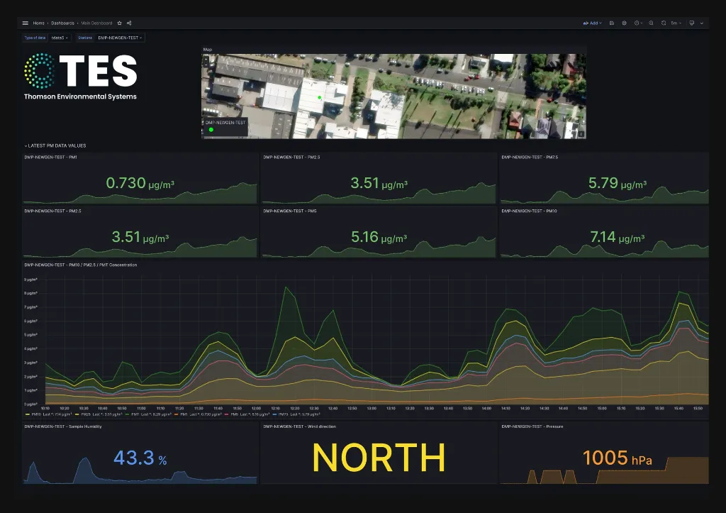 Trelia Data - Converge Log